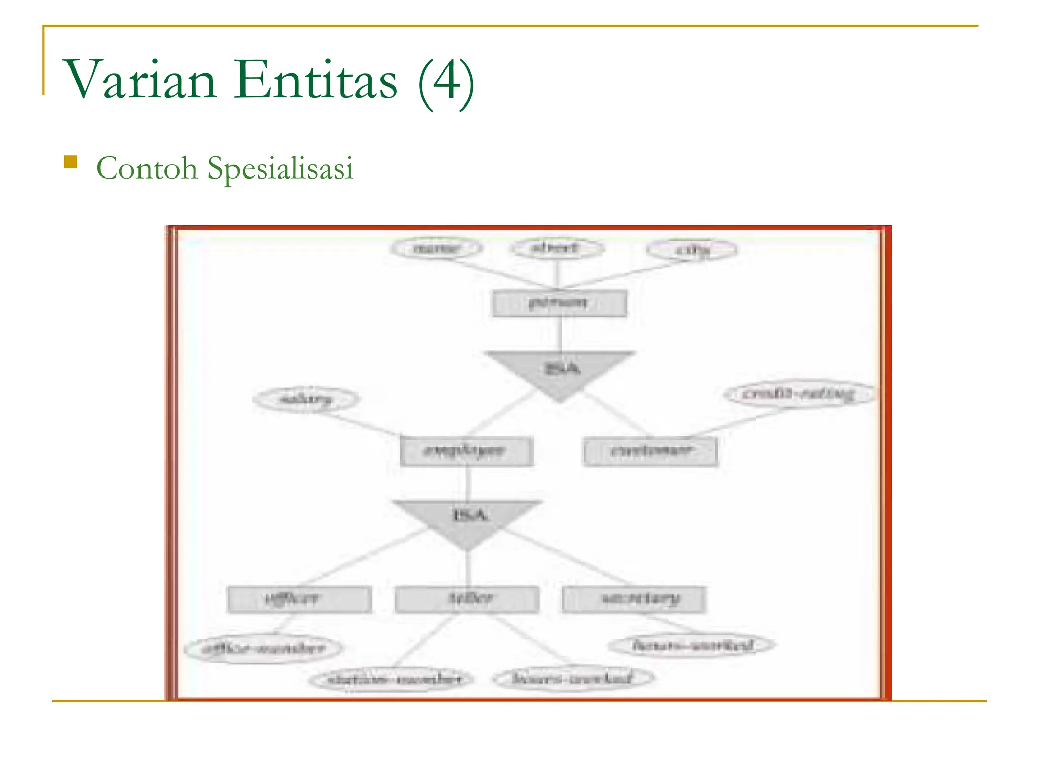Varian Entitas (4)
 Contoh Spesialisasi
 