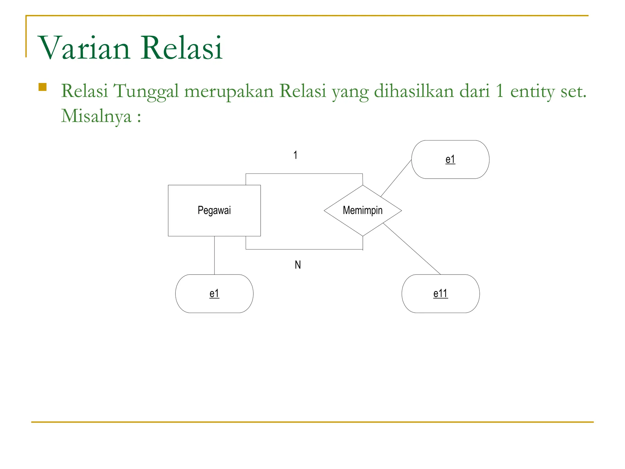 Varian Relasi
 Relasi Tunggal merupakan Relasi yang dihasilkan dari 1 entity set.
Misalnya :
Pegawai Memimpin
e1 e11
1
N
e1
 