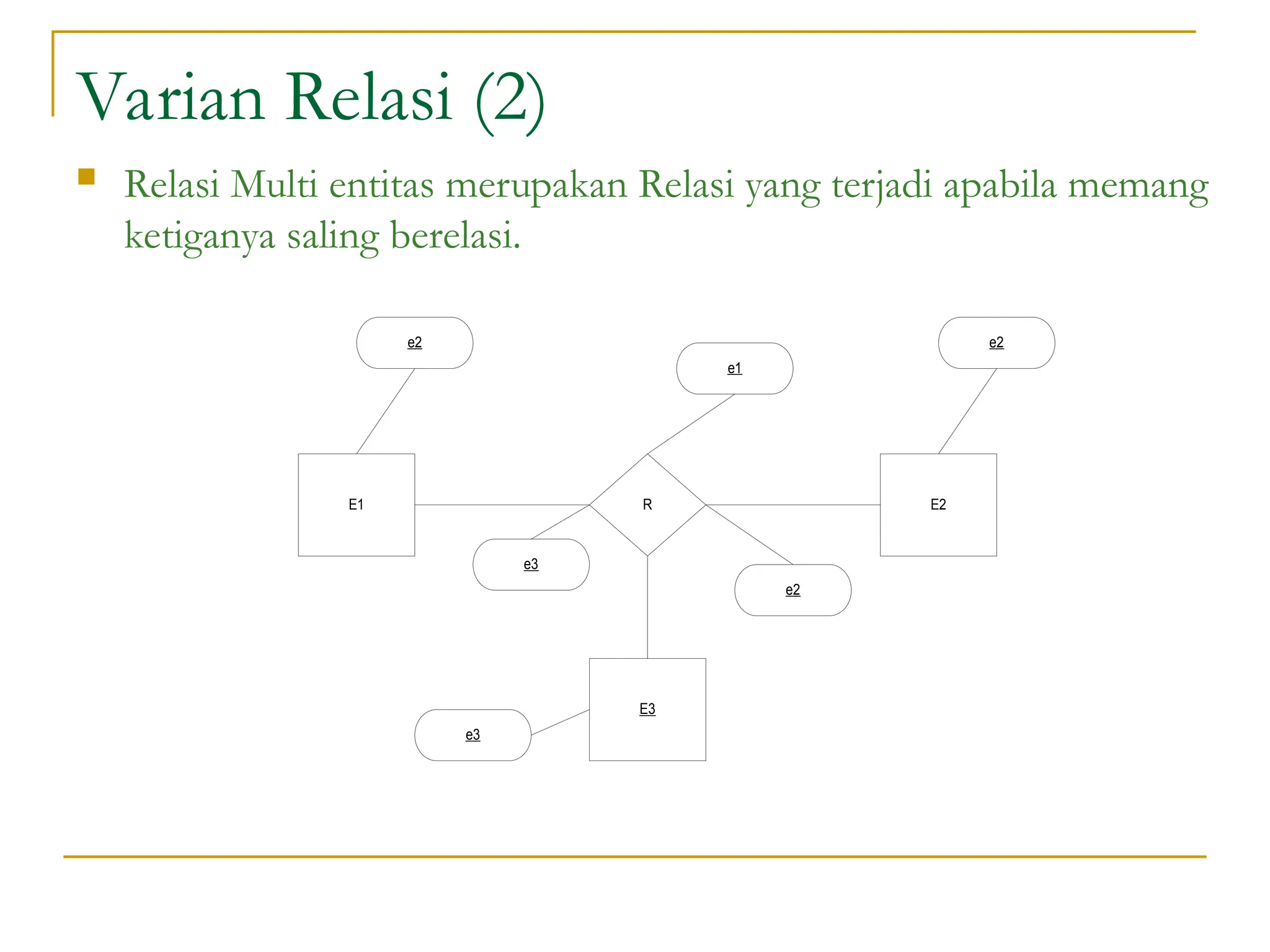 Varian Relasi (2)
 Relasi Multi entitas merupakan Relasi yang terjadi apabila memang
ketiganya saling berelasi.
E1 E2
R
E3
e2
e2
e2
e3
e1
e3
 