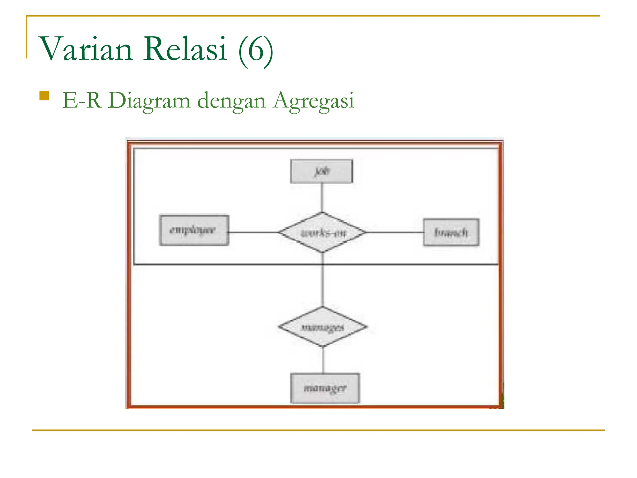 Varian Relasi (6)
 E-R Diagram dengan Agregasi
 