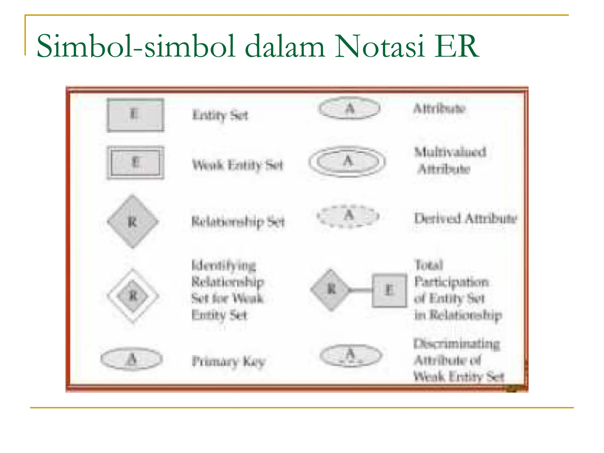 Simbol-simbol dalam Notasi ER
 