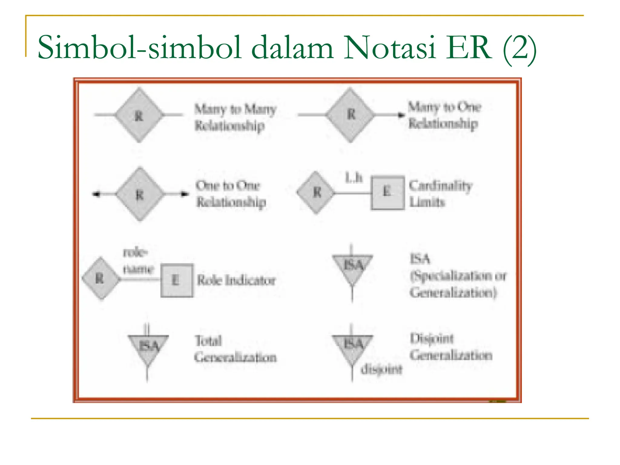 Simbol-simbol dalam Notasi ER (2)
 