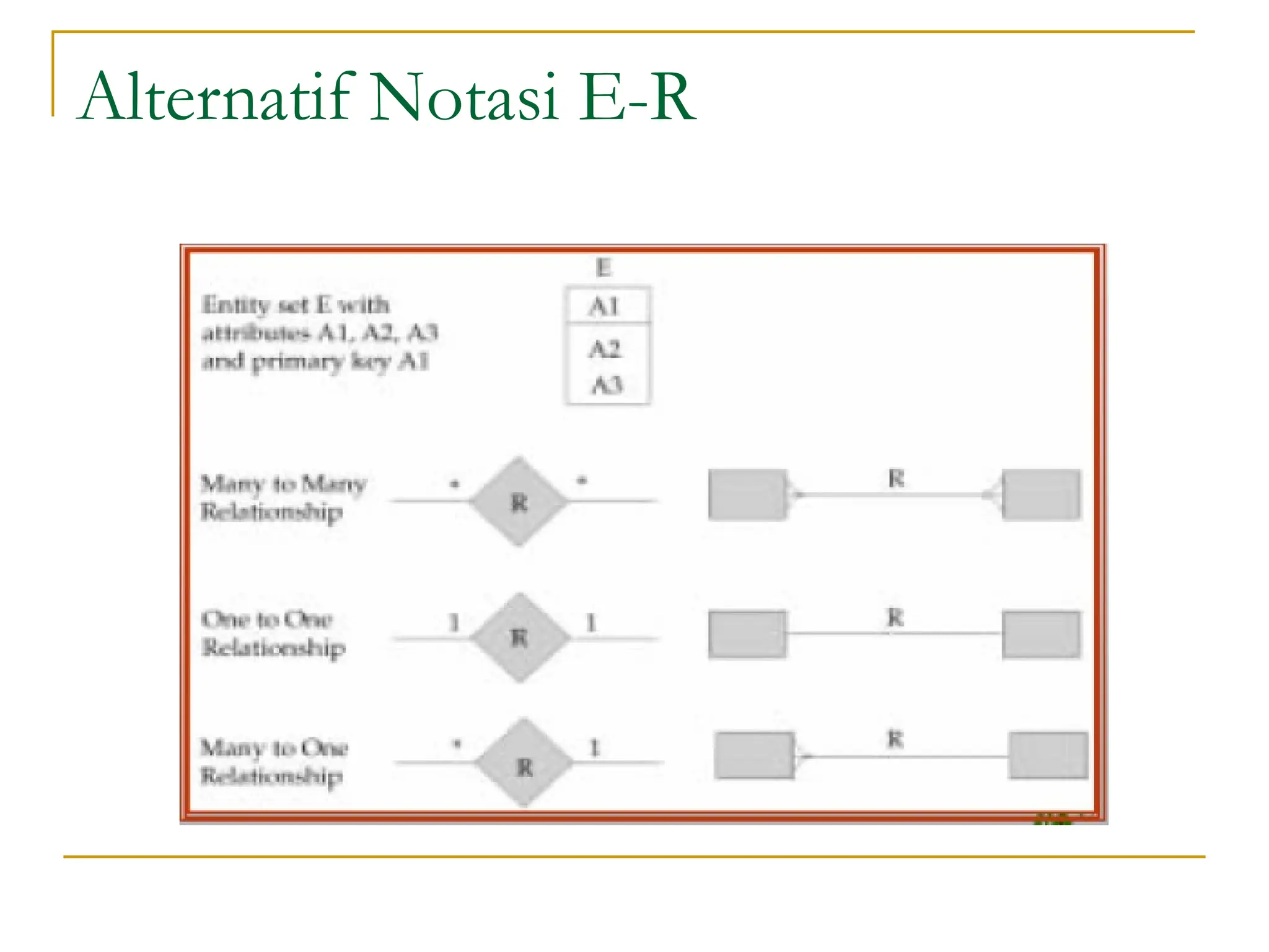 Alternatif Notasi E-R
 