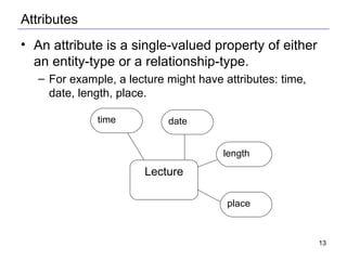 Attributes An attribute is a single-valued property of either an entity-type or a relationship-type. For example, a lecture might have attributes: time, date, length, place.  Lecture time date length place 