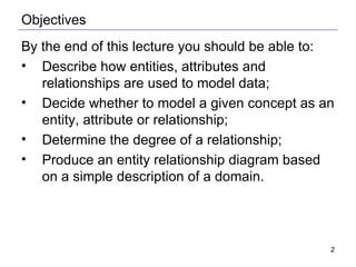 Objectives By the end of this lecture you should be able to: Describe how entities, attributes and relationships are used to model data; Decide whether to model a given concept as an entity, attribute or relationship; Determine the degree of a relationship; Produce an entity relationship diagram based on a simple description of a domain. 