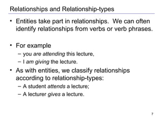 Relationships and Relationship-types Entities take part in relationships.  We can often identify relationships from verbs or verb phrases.  For example  you  are attending  this lecture,  I  am giving  the lecture.  As with entities, we classify relationships according to relationship-types: A student  attends  a lecture; A lecturer  gives  a lecture. 