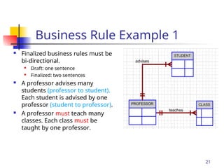Part # 2
Business Rule Example 1
 Finalized business rules must be
bi-directional.
 Draft: one sentence
 Finalized: two sentences
 A professor advises many
students (professor to student).
Each student is advised by one
professor (student to professor).
 A professor must teach many
classes. Each class must be
taught by one professor.
21
 
