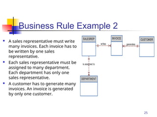 Part # 2
Business Rule Example 2
 A sales representative must write
many invoices. Each invoice has to
be written by one sales
representative.
 Each sales representative must be
assigned to many department.
Each department has only one
sales representative.
 A customer has to generate many
invoices. An invoice is generated
by only one customer.
25
 