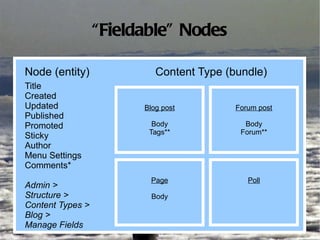 2 http://www.gapingvoidgallery.com   