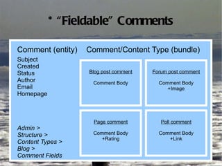 “ More than hammers.” Entities and Bundles http://www.flickr.com/photos/nasacommons/4858566616 