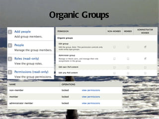 Drupal Commerce Product Display (node) Product (entity) 