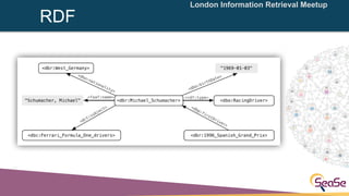 London Information Retrieval Meetup
RDF
 