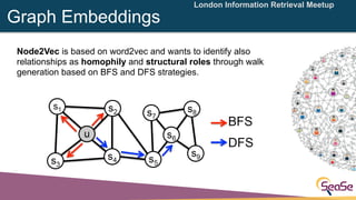 London Information Retrieval Meetup
Node2Vec is based on word2vec and wants to identify also
relationships as homophily an...
