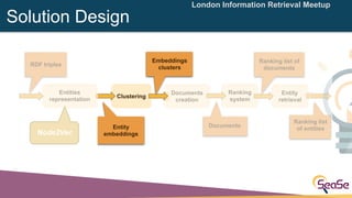 London Information Retrieval Meetup
Ranking list of
documents
Embeddings
clusters
RDF triples
Entities
representation
Clus...