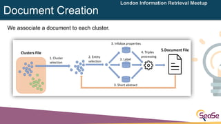 London Information Retrieval Meetup
We associate a document to each cluster.
Document Creation
 