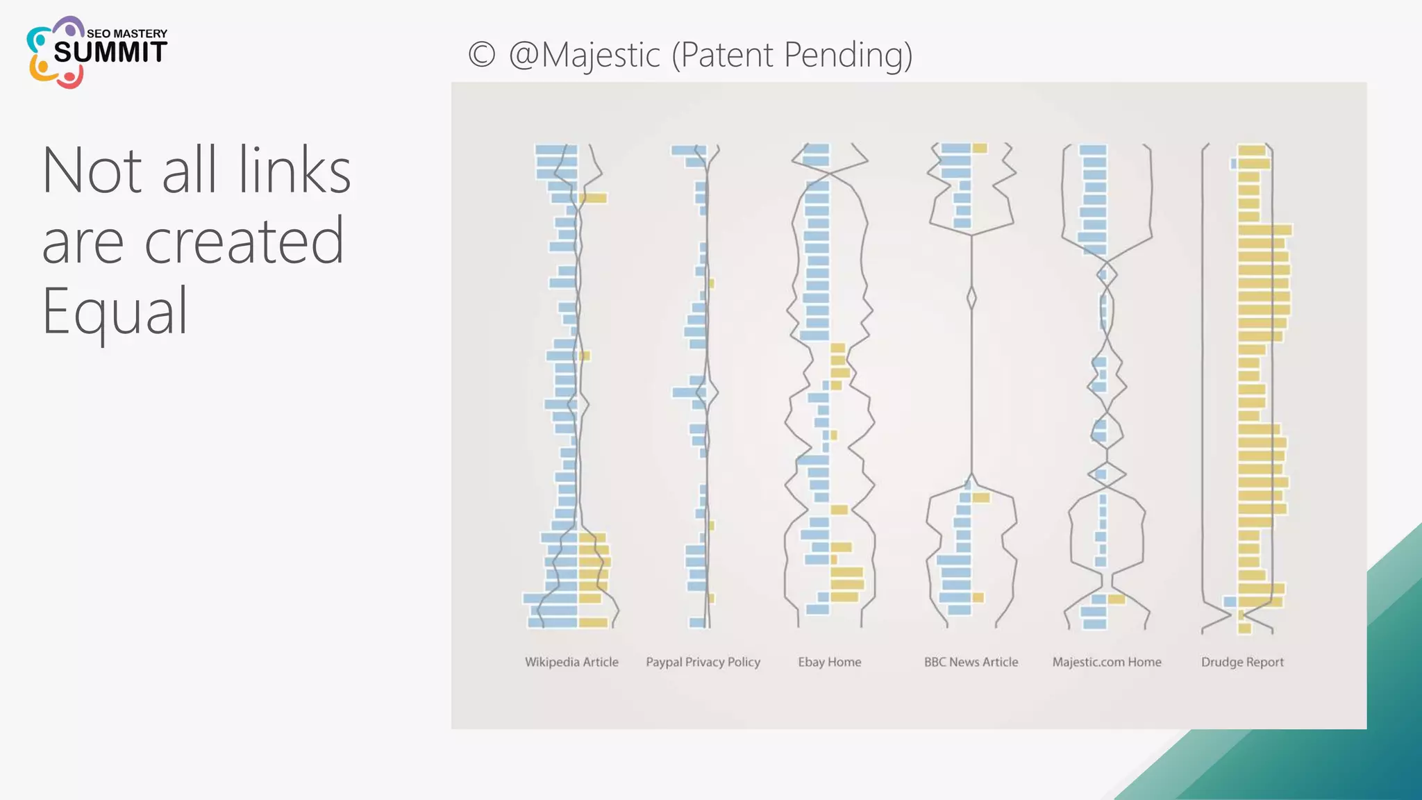 Not all links
are created
Equal
© @Majestic (Patent Pending)
 