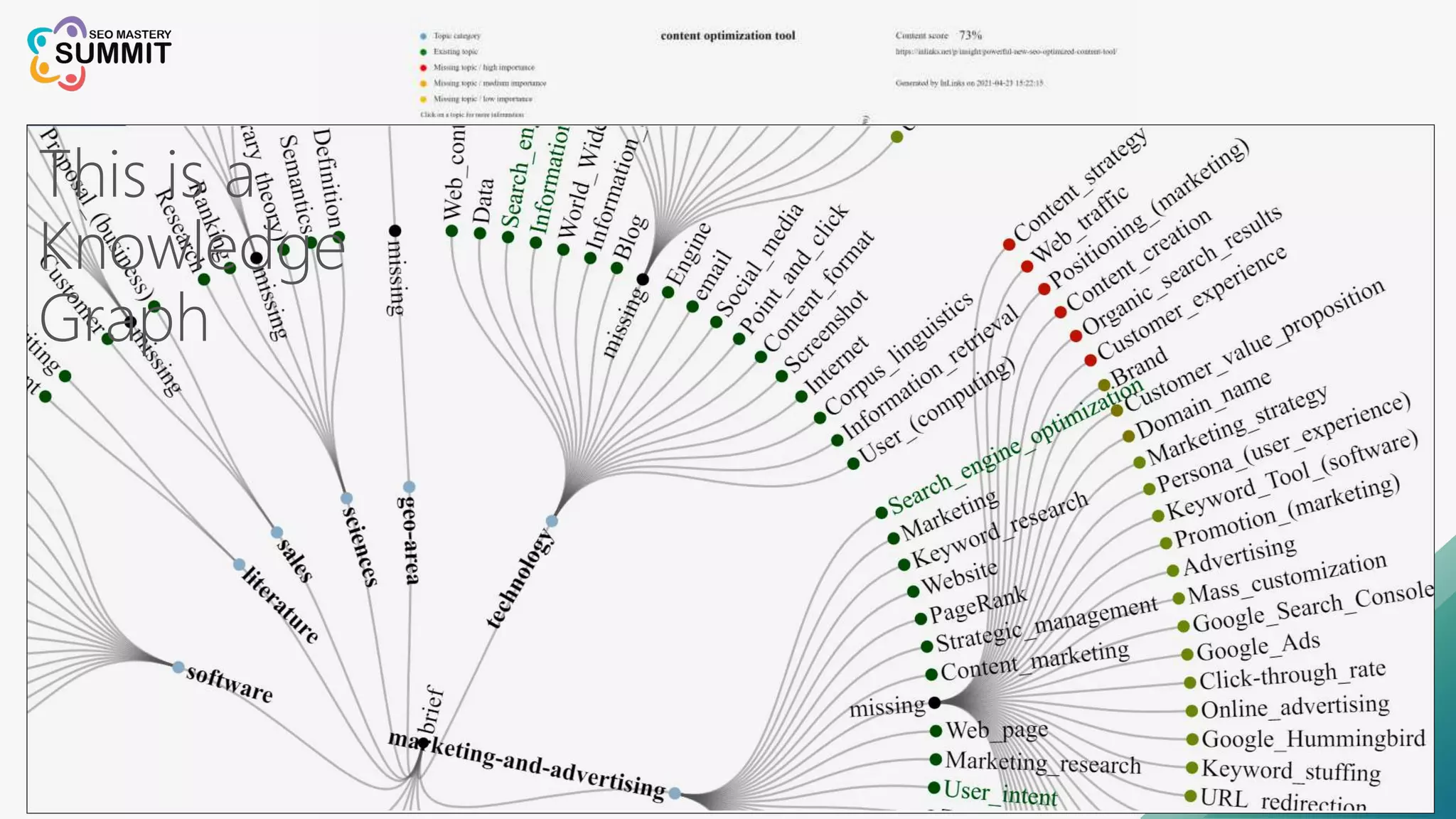 This is a
Knowledge
Graph
 