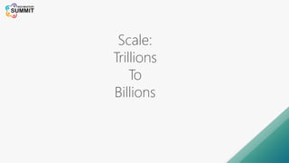 Scale:
Trillions
To
Billions
 
