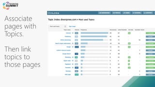 Associate
pages with
Topics.
Then link
topics to
those pages
 