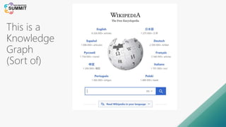 This is a
Knowledge
Graph
(Sort of)
 