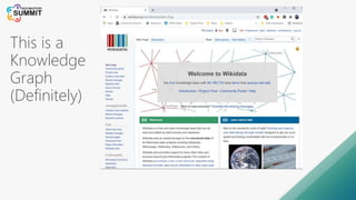 This is a
Knowledge
Graph
(Definitely)
 
