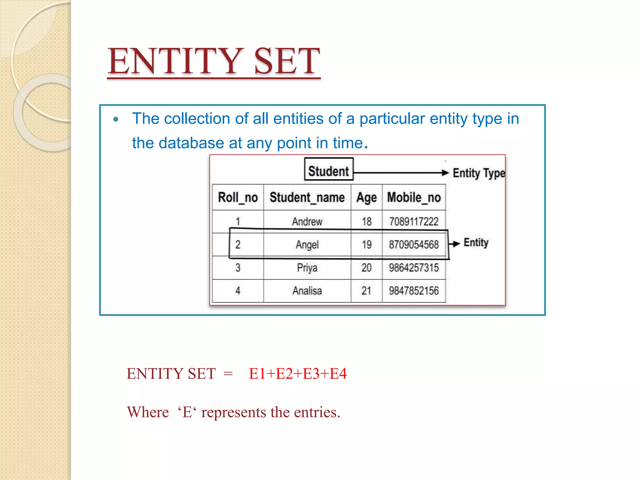 ENTITY SET.pptx | Databases | Computer Software and Applications