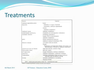 Treatments




6th March 2013   GP Trainees - Education Centre, RPH
 
