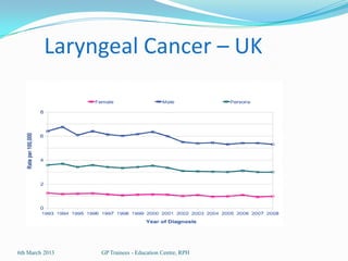 Laryngeal Cancer – UK




6th March 2013   GP Trainees - Education Centre, RPH
 