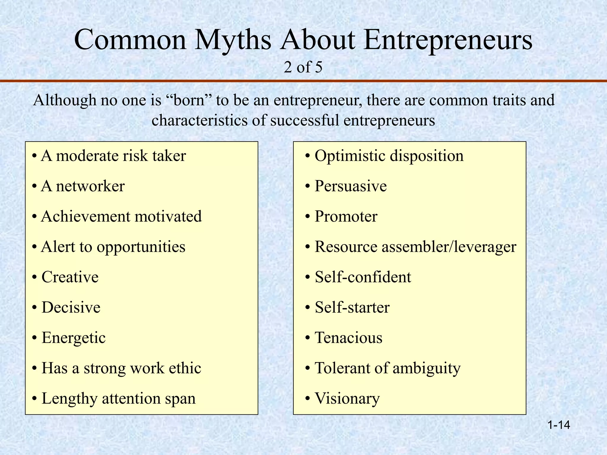 Common Myths About Entrepreneurs
2 of 5
Although no one is “born” to be an entrepreneur, there are common traits and
characteristics of successful entrepreneurs
• A moderate risk taker
• A networker
• Achievement motivated
• Alert to opportunities
• Creative
• Decisive
• Energetic
• Has a strong work ethic
• Lengthy attention span
• Optimistic disposition
• Persuasive
• Promoter
• Resource assembler/leverager
• Self-confident
• Self-starter
• Tenacious
• Tolerant of ambiguity
• Visionary
1-14
 