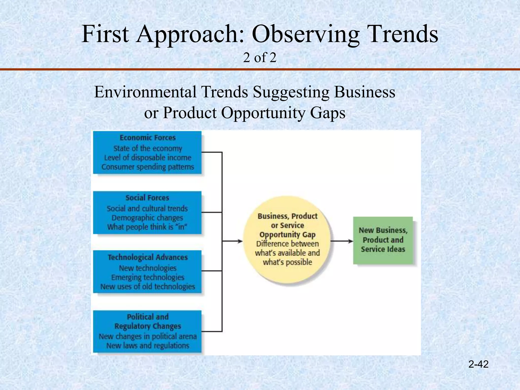 First Approach: Observing Trends
2 of 2
Environmental Trends Suggesting Business
or Product Opportunity Gaps
2-42
 