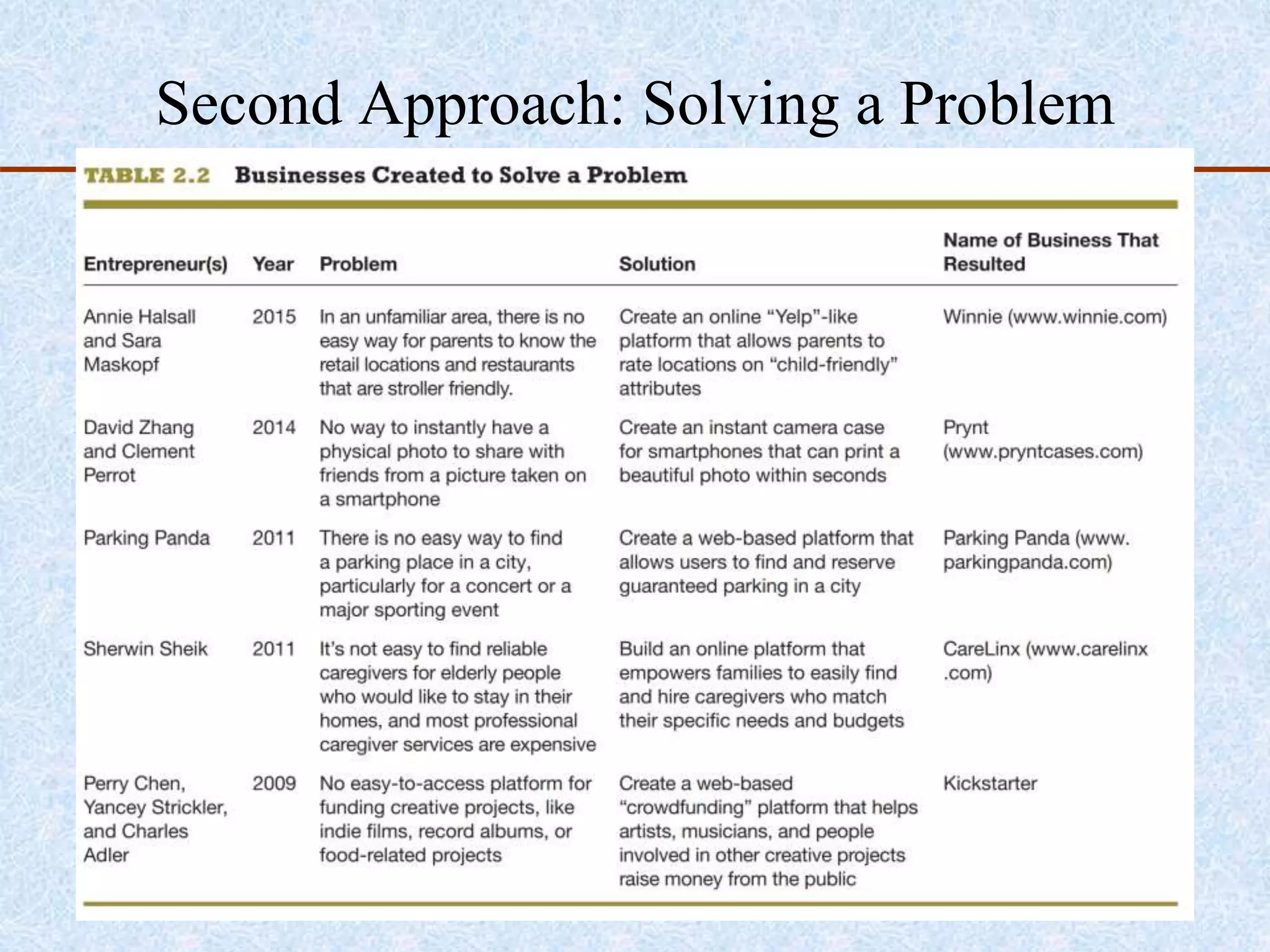 Second Approach: Solving a Problem
2-70
 
