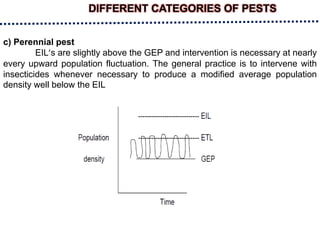 DIFFERENT CATEGORIES OF PESTS
c) Perennial pest
EIL’s are slightly above the GEP and intervention is necessary at nearly
every upward population fluctuation. The general practice is to intervene with
insecticides whenever necessary to produce a modified average population
density well below the EIL
 