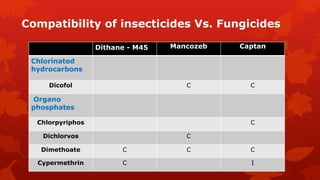 Phytotoxicity | PPTX