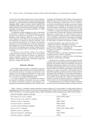 766 Zalazar & Salvo - Entomofauna Asociada a Cultivos Hortícolas Orgánicos y Convencionales en Córdoba...
son similares a los observados en sistemas convencionales
(Speight et al. 1999, Bonmarco & Ekbom 2000, Paoletti &
Cantarino 2000). Algunos trabajos también sugieren una
paridad en el número de especies presentes en ambos tipos de
agroecosistemas e incluso una mayor diversidad en ambientes
sometidos a prácticas convencionales (Weibull et al. 2000,
2003, Kleijn et al. 2001).
EnArgentina, las áreas ocupadas con cultivos comerciales
de hortalizas se estiman en 600.000 hectáreas, las cuales
generan una producción estimada de 10.500.000 de
cultivo orgánico, en los últimos años ha ocurrido tanto una
un crecimiento exponencial en el número de hectáreas
para satisfacer las crecientes demandas externas (Baumann
Fonay 2003). Sin embargo, pocos estudios evalúan el efecto
de la práctica de manejo sobre la entomofauna de hortalizas
cultivadas.
El objetivo del presente trabajo fue analizar
comparativamente diversos aspectos de la entomofauna
asociada a cultivos hortícolas en relación a la práctica de
manejo empleada, mediante un diseño estadísticamente
replicado. Dichos aspectos fueron: abundancia, riqueza de
especies y composición faunística.
Material y Métodos
En la última semana de abril y la primera de mayo del
2003, se realizó un único muestreo en seis campos hortícolas,
tres utilizando prácticas de manejo convencional y tres
orgánicos. Los seis campos están ubicados en la zona centro
de la Provincia de Córdoba (Argentina), en un radio de 55
km. con centro en la ciudad Capital homónima.
Los campos orgánicos no se encontraban al momento
sus dueños manifestaron ajustarse estrictamente a los
localidades de Salsipuedes, Villa Allende y Quisquizacate y
separados entre sí por un mínimo de 12 km y un máximo de
55 km, sus dimensiones variaron entre 275 m2
y 5.000 m2
.
Las huertas con prácticas de manejo convencional estaban
localizadas en las localidades de Villa Retiro (dos campos)
y Colonia Tirolesa, separadas por un mínimo de 4 km y un
máximo de 15 km y en un rango de tamaño de entre 5.000
y 15.000 m2
. La práctica de manejo convencional consistió
en la aplicación de insecticidas sintéticos (principalmente
dimetoato y cipermetrina, 2-5 aplicaciones por ciclo de
150 a 350 kg/ha) y utilización de mecanismos de labranza
habituales para la zona (Ávila com. pers., Tártara et al. 1998).
En cada campo se midieron las siguientes variables:
2
)
2. Riqueza de especies y abundancia de insectos
3. Riqueza de especies y abundancia de los principales
4. Riqueza de especies y abundancia en los principales
órdenes de insectos
al total de insectos y especies colectadas
6. Relación numérica y específica entre entomófagos
Las últimas cinco variables se estimaron a partir de conteo
visual de insectos sobre cada especie vegetal durante 30 min,
siguiendo una transecta lineal y descontando el tiempo de
manipuleo utilizado para capturar a los insectos. En todos
los casos la colecta de insectos la realizó el mismo operador
entre las 9:00h y las 18:00h. En cada campo se realizó conteo
visual en tres especies cultivadas, seleccionando entre las
disponibles aquellas que fueron comunes en mayor número
de campos hortícolas (Tabla 1). En las malezas de bordura se
utilizó red de arrastre, realizando cuatro colectas consistentes
en tres golpes de red cada una. A partir de esta técnica de
muestreo se estimó la riqueza de especies y abundancia de
La determinación de los insectos se realizó al máximo
nivel de resolución taxonómica posible, utilizando claves de
Especies/variedades vegetales analizadas Huerta
Beta vulgaris var. cicla L. (acelga) CON1, CON3, ORG1
Brassica oleracea var. capitata L. (repollo) CON1
Capsicum annum L. (pimiento) ORG1, ORG3
Cichorium intybus L. (achicoria) ORG2, ORG3
Cucurbita máxima Duchesne (zapallito) CON2, CON3
Lactuca sativa L. (lechuga) CON1,CON3, ORG2, ORG3
Raphanus sativus L. (rabanito) ORG2
Solanum melongena L. (berenjena) CON2, ORG1
Phaseolus vulgaris L. (chaucha) CON2
Tabla 1. Especies y variedades vegetales analizadas en huertas orgánicas y/o convencionales. Las abreviaturas indican las
localidades que cultivaron la especie. Las huertas convencionales fueron: CON1 (Colonia Tirolesa), CON2 (Villa Retiro 1),
CON3 (Villa Retiro 2). Las huertas orgánicas fueron: ORG1 (Salsipuedes), ORG2 (Quisquizacate), ORG3 (Villa Allende).
 