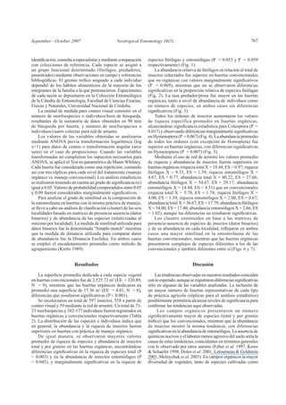 September - October 2007 767
con colecciones de referencia. Cada especie se asignó a
un grupo funcional determinado (fitófagos, predadores,
parasitoides) mediante observaciones en campo y referencias
dependió de los hábitos alimenticios de la mayoría de los
integrantes de la familia a la que pertenecieron. Especímenes
de cada taxón se depositaron en la Colección Entomológica
de la Cátedra de Entomología, Facultad de Ciencias Exactas,
Físicas y Naturales, Universidad Nacional de Córdoba.
La unidad de medida para conteo visual consistió en el
número de morfoespecies o individuos/hora de búsqueda,
resultantes de la sumatoria de datos obtenidos en 90 min
de búsqueda por huerta, y número de morfoespecies o
individuos/cuatro colectas para red de arrastre.
Los valores de las variables obtenidas se analizaron
mediante ANOVA previa transformación logarítmica (log
x+1) para datos de conteo o transformación angular (arco
seno) en el caso de proporciones. Cuando las variables
transformadas no cumplieron los supuestos necesarios para
ANOVA, se aplicó el Test no paramétrico de Mann-Whitney.
Cada huerta fue considerada como una repetición, contando
así con tres réplicas para cada nivel del tratamiento (manejo
orgánico vs. manejo convencional). Los análisis estadísticos
)
igual a 0.05.Valores de probabilidad comprendidos entre 0.05
Para analizar el grado de similitud en la composición de
la entomofauna en huertas con la misma práctica de manejo,
localidades basado en matrices de presencia-ausencia (datos
binarios) y de abundancia de las especies (relativizadas al
máximo por localidad). La medida de similitud utilizada para
datos binarios fue la denominada “Simple-match” mientras
que la medida de distancia utilizada para comparar datos
de abundancia fue la Distancia Euclídea. En ambos casos
se empleó el encadenamiento promedio como método de
agrupamiento (Krebs 1989).
Resultados
en huertas convencionales fue de 2.525.72 m2
(EE = 320.89,
N = 9), mientras que las huertas orgánicas dedicaron en
2
(EE = 4.01, N = 8),
Se recolectaron un total de 597 insectos, 558 a partir de
conteo visual y 39 mediante la red de arrastre. Un total de 73-
23 morfoespecies y 382-177 individuos fueron registrados en
huertas orgánicas y convencionales respectivamente (Tabla
2). La distribución de las especies e individuos indica que
en general, la abundancia y la riqueza de insectos fueron
superiores en huertas con práctica de manejo orgánico.
De igual manera, se observaron mayores valores
promedio de riqueza de especies y abundancia de insectos
total y por gremio en las huertas orgánicas, encontrándose
= 0.003) y en la abundancia de insectos entomófagos (P
respectivamente) (Fig. 1).
insectos colectados fue superior en huertas convencionales
(P = 0.069), mientras que no se observaron diferencias
(Fig. 2). La tasa predador/presa fue mayor en las huertas
orgánicas, tanto a nivel de abundancia de individuos como
en número de especies, en ambos casos sin diferencias
Todos los órdenes de insectos aumentaron los valores
de riqueza específica promedio en huertas orgánicas,
enHymenoptera(P =0.067)(Fig.4).Laabundanciapromedio
de todos los órdenes (con excepción de Homoptera) fue
en Hymenoptera (P = 0.007) (Fig. 5).
Mediante el uso de red de arrastre los valores promedio
de riqueza y abundancia de insectos fueron superiores en
huertas orgánicas (riqueza total X = 18.44, ES = 0.97; riqueza
4.67, ES = 0.77; abundancia total X = 80.22, ES = 27.66;
entomófagos X = 14.44, ES = 4.51) que en convencionales
4.00, ES = 1.39; riqueza entomófagos X = 2.00, ES = 0.67;
X = 34.00, ES = 17.40; abundancia entomófagos X = 2.66, ES
Los clusters construidos en base a las matrices de
presencia-ausencia de especies de insectos (datos binarios)
casos una mayor similitud en la entomofauna de las
huertas convencionales, mientras que las huertas orgánicas
presentaron complejos de especies diferentes a los de las
convencionales y también diferentes entre sí (Figs. 6 y 7).
Discusión
Lastendenciasobservadasennuestrosresultadoscoinciden
sólo en algunas de las variables analizadas. La inclusión de
un mayor número de huertas representativas de cada tipo
de práctica agrícola (réplicas para el análisis estadístico)
Los campos orgánicos presentaron un número
de insectos mostró la misma tendencia, con diferencias
químicos nocivos y el laboreo menos agresivo del suelo sería la
causa de estas tendencias, coincidentes en términos generales
con lo observado por otros autores (Feber et al. 1997, Kross
& Schaefer 1998, Doles et al. 2001, Letourneau & Goldstein
2001, Melnychuk et al. 2003). En campos orgánicos la mayor
diversidad de vegetales, tanto de especies cultivadas como
 