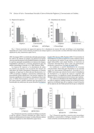 770 Zalazar & Salvo - Entomofauna Asociada a Cultivos Hortícolas Orgánicos y Convencionales en Córdoba...
2003,Symington2003).Losherbicidasutilizadosparaproteger
los cultivos de malezas en campos con prácticas de manejo
convencional disminuyen la diversidad de plantas en borduras,
lo cual trae aparejado una pérdida en el número de refugios,
hospedadores alternativos y recursos alimenticios para los
adultos entomófagos (Asteraki et al. 2004, Wackers 2004).
La riqueza de especies y la abundancia de todos
los órdenes de insectos (con excepción del número de
individuos del Orden Homoptera) aumentaron en huertas
orgánicas, al igual que lo observado por Ryszkowski et al.
(1993) en paisajes complejos, característica ambiental que
generalmente puede adjudicarse a las huertas orgánicas. El
para el Orden Hymenoptera coincide con lo propuesto
por varios autores, quienes sostienen que este grupo es un
bioindicador de condiciones de escaso disturbio (La Salle &
Gauld 1993, Kevan 1999, Paoletti 1999). El incremento de
himenópteros en cultivos orgánicos es una evidencia a favor
de esta práctica de manejo ya que estos insectos poseen un
predación y parasitismo (La Salle & Gauld 1993).
La tendencia a mayor abundancia en sistemas
convencionales observada para Homoptera es la esperada
según los antecedentes bibliográficos. Koricheva et al.
(2000) mencionan una relación inversa entre la abundancia
de homópteros y la riqueza de especies vegetales del
agroecosistema y lo adjudican al mejor desempeño de estos
Los valores de abundancia del Orden Diptera superiores
en cultivos orgánicos, podrían resultar de las prácticas menos
agresivas al ambiente que allí se emplean, ya que la mayoría
de las especies de este Orden poseen larvas que se comportan
b
a
b
a
b
a
0
5
10
15
20
25
Orgánico Convencional
Especies/hora
a
a
a
a
b
a
0
20
40
60
80
100
120
Orgánico Convencional
Individuos/hora
Totales Fitófagos Entomófagos
A - Riqueza de especies B - Abundancia de insectos
visual en huertas con distinta práctica de manejo.
registrados por conteo visual en huertas con práctica de manejo orgánico y convencional. Las letras diferentes indican diferencias
al total de especies e insectos colectados por conteo visual en
huertascondistintaprácticademanejo.Lasletrasdiferentesindican
a
a
b
a
0
0.1
0.2
0.3
0.4
0.5
0.6
0.7
0.8
0.9
1
Orgánico Convencional
Fitófagos/total
Especies Individuos
0
0.1
0.2
0.3
0.4
0.5
0.6
0.7
0.8
Orgánico Convencional
Entomófagos/fitófagos
Especies Individuos
 