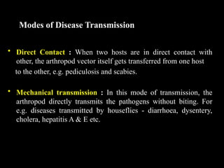 Comprehensive Overview of Medical Entomology: Arthropods, Disease ...