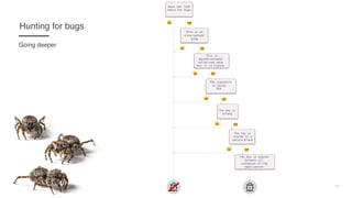 This is an
✌
encrypted
✌
blob
Does not look
there for bugs
This is
base64-encoded
serialized data
but it is signed
The signature
is using
RSA
The key is
strong
The key is
stored in a
secure place
The key is shared
between all
instances of the
application
"
"
"
"
"
#
#
#
#
#
#"
13
Hunting for bugs
Going deeper
 