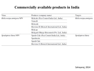 Commercially available products in India
Sahayaraj, 2014
 