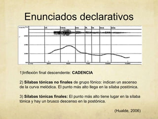 Enunciados declarativos




1)Inflexión final descendente: CADENCIA

2) Sílabas tónicas no finales de grupo fónico: indican un ascenso
de la curva melódica. El punto más alto llega en la sílaba postónica.

3) Sílabas tónicas finales: El punto más alto tiene lugar en la sílaba
tónica y hay un brusco descenso en la postónica.

                                                       (Hualde, 2006)
 