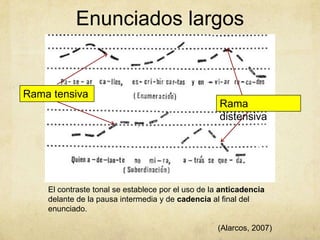 Enunciados largos


Rama tensiva
                                                    Rama
                                                    distensiva




    El contraste tonal se establece por el uso de la anticadencia
    delante de la pausa intermedia y de cadencia al final del
    enunciado.

                                                   (Alarcos, 2007)
 