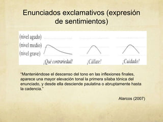 Enunciados exclamativos (expresión
         de sentimientos)




“Manteniéndose el descenso del tono en las inflexiones finales,
aparece una mayor elevación tonal la primera sílaba tónica del
enunciado, y desde ella desciende paulatina o abruptamente hasta
la cadencia.”

                                                   Alarcos (2007)
 