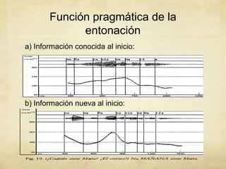 Función pragmática de la
             entonación
a) Información conocida al inicio:




b) Información nueva al inicio:
 