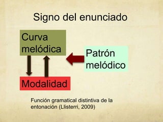 Signo del enunciado
Curva
melódica                Patrón
                        melódico
Modalidad
 Función gramatical distintiva de la
 entonación (Llisterri, 2009)
 