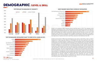 https://topdev.vn
11
TABLE OF CONTENTS
Find Top IT Jobs </> Hire Top Developers
DEMOGRAPHiC /LEVEL & SKiLL
Find Top IT Jobs </> Hire Top Developers
Answer to the question: What industries do you think will grow in 2021? The response of the
developers participating in the survey shows that AI & Cloud engineering industry will take the
lead, followed by Fintech/ Payment and ranked 3rd by eCommerce/ Retail. It is not surprising
that Cloud Engineering, Fintech, e-Commerce, Cybersecurity and Business Service are at the
forefront. That is because in 2020, the trend of digital transformation takes place in all aspects
of daily life as well as at the workplace.The growth of online shopping, online management and
the importance of cybersecurity have made these industries more attractive than ever.
Answer to the question “What new technologies do you want to work with or learn in 2021?”.
Compared to 2 years ago, top interest in technologies has had some signiﬁcant shifts. Most
notable one is increasing interest in DevOps and Cloud technologies, which are fueled by digital
transformation and new problems arised by pandemic era. Following the list are the names that
are always popular in the technology race, including Big Data/ Data Science, Machine Learning/
Artiﬁcial Intelligence. As advanced data technology gradually provides optimal solutions for
current life as well as better and more accurate predictions of future forecasts and trends (both
risks and threats), IT talents have more desire to apply these technologies to their products and
programming works. The next indispensable tech is Cybersecurity, the pandemic has formed a
lot of new behaviors, needs and shifts, from ofﬂine to online, from onsite to remote, has posed
many problems in management, security, stability and level of data/ system privacy. Since then,
many motivations and needs have been formed for developers who want to learn and have more
opportunities to practice related to Cybersecurity. The remaining list such as Mobile
Development, UX/ UI Design, Business Intelligence, IoT/ Robotics and Game Development are
still attractive topics that developers want to try in 2021.
TOP POPULAR TECHNOLOGIES BY SENIORITY MOST DESIRED INDUSTRIES CHOSEN BY DEVELOPERS
TOP TECHNOLOGIES DEVELOPERS WANT TO WORK WITH/ LEARN IN 2021
0%
10%
20%
30%
40%
50%
60%
80%
70%
Javascript C#/ .NET Java PHP Python C++
AI/Cloud/Enterprise Infrastructure
FinTech/Payment
Cybersecurity
Robotics
Gaming
eCommerce/ Retail
Crypto
Agritech
Business Service/ SAAS
43.5%
32.4%
22.9%
21.9%
19.9%
14.5%
13.0%
9.2%
8.5%
Machine Learning/AI
Big Data/Data Science
Game Development
Mobile Development
Cybersecurity
IoT/Robotics
UX/UI Design
DevOps
Business Intelligence
Cloud 20.5%
38.5%
26.5%
21.0%
19.5%
16.7%
14.7%
13.9%
11.4%
10.1%
8.9%
Senior Middle Junior/ Fresher
© 2021 Vietnam IT Market Report | Developers Recruitment State 2021 | TopDev All Rights Reserved
 