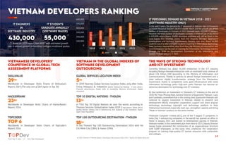 https://topdev.vn
14
Find Top IT Jobs </> Hire Top Developers
Find Top IT Jobs </> Hire Top Developers
29TH
5TH
SKILLVALUE GLOBAL SERVICES LOCATION INDEX
Currently, Vietnam has about 45,500 enterprises in the ICT industry,
including foreign-invested enterprises with an estimated total revenue of
about 126 billion USD (according to the Ministry of Information and
Communications). Thanks to policies to attract foreign investment and a
clear national digital transformation strategy from the Vietnamese
Government, thanks to competitive costs, good infrastructure with many
information technology parks, high-tech parks Vietnam has become an
attractive destination for technology and ICT investors.
At the Conference on Investment in Vietnam's ICT industry at the end of
2020,Mr.Thieu Phuong Nam,General Director of Qualcomm Vietnam -Laos
and Cambodia,committed that in the coming time,Qualcomm Vietnam will
continue to expand investment in Vietnam related to research and
development (R&D), strengthen cooperation, support and share original
technology, technology copyright and technology platform to help
Vietnamese businesses, especially start-ups , strengthen capacity and bring
"Made in Vietnam" products to the world market.
Hindustan Computer Limited (HCL), one of the 3 largest IT companies in
India (Top 5 outsourcing companies in the world) has opened an ofﬁce in
Hanoi in January 2021 and started its development journey in Vietnam.
Vietnam market. In the investment plan from here to 2025, Deputy Director
Sanjay Gupta presented the construction of an organizational structure
with 8,000 employees; at the same time, emphasize the cooperation
program on training high-quality ICT human resources with universities
and colleges.
Worldwide in Developer Skills Charts of Skillvalue’s
Report 2019 (The only one of SEA region in Top 30)
In 2019 Kearney Global Services Location Index, only after India,
China, Malaysia & Indonesia (Global Outsourcing Ranking - 4 main factors:
Financial attractiveness, People skills & availability, Business Environment, Digital
resonance)
ViETNAM iN THE GLOBAL INDEXES OF
SOFTWARE DEVELOPMENT
OUTSOURCiNG
THE WAVE OF STRONG TECHNOLOGY
AND ICT iNVESTMENT
ViETNAMESE DEVELOPERS’
COMPETENCE iN GLOBAL TECH
ASSESSMENT PLATFORMS
13TH
TOP 50 DIGITAL NATIONS -THOLON
In TSGI Top 50 Digital Nations all over the world, according to
Tholons Services Globalization Index 2019 (7 main factors: Talent, Skill &
Quality, Busines Catalyst, Cost & Infrastructure, Risk &Quality of Life, Innovation. Digital,
Super Cities, Population)
18TH
TOP 100 OUTSOURCING DESTINATION -THOLON
In the Tholons Top 100 Outsourcing Destination 2016 with Ho
Chi Minh City (18th) & Hanoi (19th)
23RD
HACKERRANK
Worldwide in Developer Skills Charts of HackerRank’s
Report 2016
TOP 6
TOPCODER
Worldwide in Developer Skills Charts of TopCoder’s
Report 2016
ViETNAM DEVELOPERS RANKiNG
430,000
IT ENGINEERS
IN
SOFTWARE INDUSTRY
55,000
IT STUDENTS
GRADUATE ANNUALLY
(SOFTWARE MAJOR)
(*) (*)
(*) Based on 2019 report from MOET with estimated growth
rate in annual general universities/ colleges enrollment quotas.
In the past 5 years, the demand for IT personnel in Vietnam has continuously
increased.Based on TopDev's 2020 IT market report and the growth rate of the
number of developers in Vietnam, in 2021 Vietnam needs 450,000 IT workers.
However, the total number of developers currently in Vietnam (as of Q1/2021)
is 430,000, which means 20,000 developer positions will not be ﬁlled in the
near future. This shortfall comes from the disparity between developers’
qualiﬁcations and business requirements. Notably now only about 16,500
students out of a total of 55,000 students majoring in Information Technology
meet business requirements. Also from here, the Ministry of Information and
Communications has focused on training the Information Technology industry
through the Draft on Development Orientation of the Information and
Communication Industry in 2021.
IT PERSONNEL DEMAND IN VIETNAM 2018 - 2022
(SOFTWARE INDUSTRY ONLY)
0
100,000
200,000
300,000
400,000
500,000
600,000
2018 2019 2020 2021 2022
530,000
450,000
400,000
350,000
320,000
Need Lack
150,000
© 2021 Vietnam IT Market Report | Developers Recruitment State 2021 | TopDev All Rights Reserved
 
