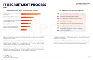 https://topdev.vn
25
TABLE OF CONTENTS
Find Top IT Jobs </> Hire Top Developers
iT RECRUiTMENT PROCESS
Find Top IT Jobs </> Hire Top Developers
With the IT recruitment market becoming more and more competitive today, candidate
experience is one of the top factors to help businesses attract and retain talent and enhance
Employer Brand at the same.
Candidate experience covers the different stages of the hiring process. Based on the survey
results, up to 52.8% of candidates have a bad experience with being recommended with
irrelevant jobs (JD & salary). 35.1% of developers don't like it when they have to perform
inappropriate technical interview questions or assignment/test.
The fact that HR/Recruiter specialists do not have background knowledge about technology or
products/service of the company also creates a bad feeling for developers. Experiencing salary
negotiation without being provided with enough information about the hiring process or having
too many rounds of interview also make for a bad experience for candidates.
Top 3 reasons why developers reject a job offer: Unsuitable offer (role, responsibilities
& salary), compensations & beneﬁts policy and lack of growth/ contribution
opportunities at the company.
Some other issues that employers should also pay attention to: Undesirable Tech
stack, unclear roles & responsibilities of the position, lack of working ﬂexibility,
undesirable business/ technical issues and ultimately the company reputation.
Being recommended with irrelevant jobs
(JD & salary)
Irrelevant/ Uncomfortable technical
interview assignment/ questions
HR/ Recruiter without tech knowledge or
company products/ scopes
Salary negotiations
Lack of information/ update about
interview process from companies
Too many interviews
WHAT DO YOU DISLIKE ABOUT THE RECRUITMENT PROCESS? TOP REASONS DEVELOPERS REJECT JOB OFFERS
52.8%
35.1%
28.9%
26.7%
25.1%
14.5%
#1
#2
#3
#4
#5
#6
#7
#8
Unsuitable offer (role, responsibilities & salary)
Company Compensations & Beneﬁts
Lack of growth/ contribution opportunities
Undesirable tech stack
Not enough clarity on role & responsibilities
Lack of working ﬂexibility opportunities
Undesirable business or technical problem
Company reputation
© 2021 Vietnam IT Market Report | Developers Recruitment State 2021 | TopDev All Rights Reserved
 
