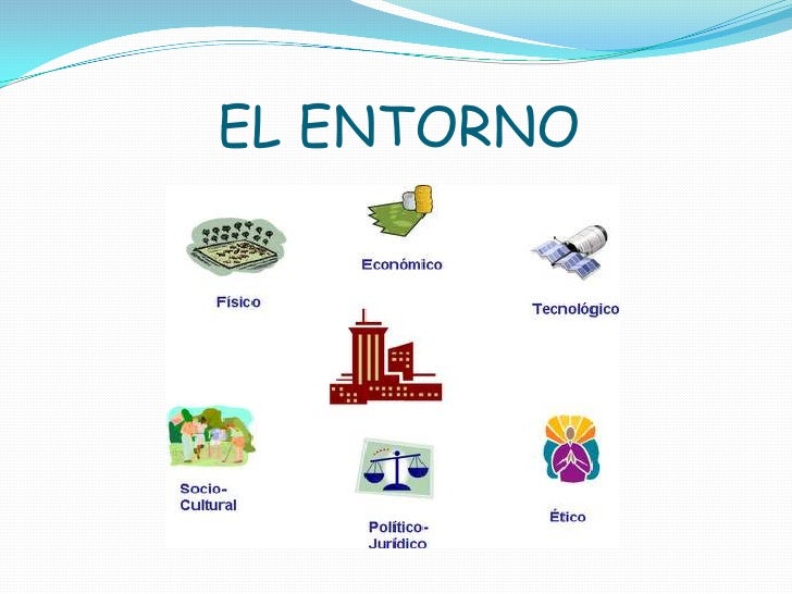 Entorno