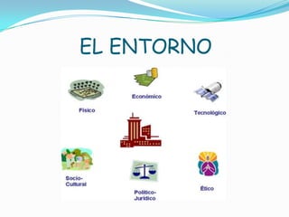 EL ENTORNO