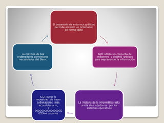 El desarrollo de entornos gráficos 
permite acceder un ordenador 
de forma táctil 
GUI:utiliza un conjunto de 
imágenes y objetos gráficos 
para representar la información 
La historia de la informática esta 
unida alas interfaces por los 
sistemas operativos 
La mayoría de los 
ordenadores domésticos 
necesidades del Basic 
GUI:surge la 
necesidad de hacer 
ordenadores mas 
accesibles a m, 
0 
00000000000000000 
000los usuarios 
 